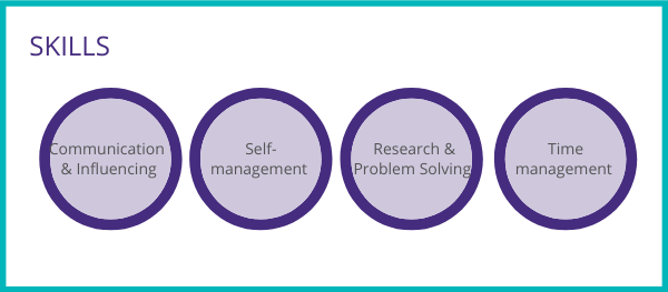 Soft Skills 2